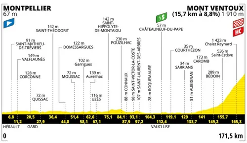 Perfil de la etapa con salida en Montpellier y lelgada al Mont Ventoux.&nbsp;