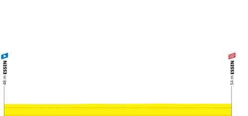 Prologue: Essen - Essen, 3 kilometers