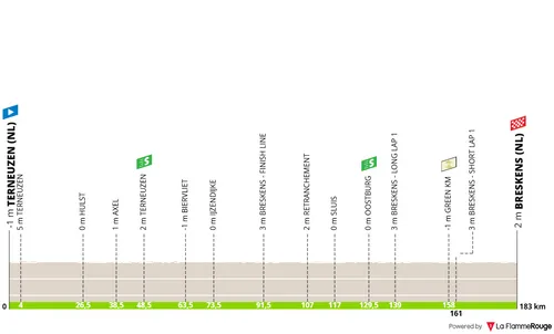 Etapa 1: Terneuzen - Breskens, 183 kilómetros