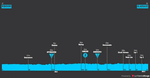 Etapa 2: Rodovre - Gladsaxe, 110 kilómetros