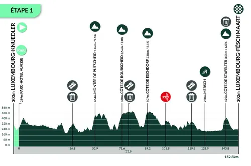 Luxemburgo - Luxemburgo (152,8 kilómetros)