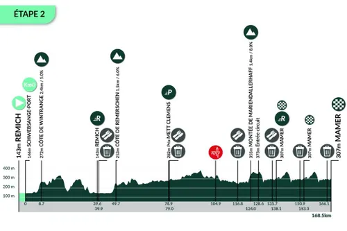 Remich - Mamer (168,4 kilómetros)