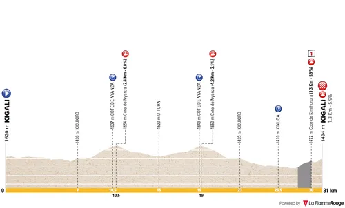 Kigali - Kigali, 31 kilómetros