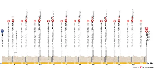 Kigali - Kigali, 164,5 kilómetros