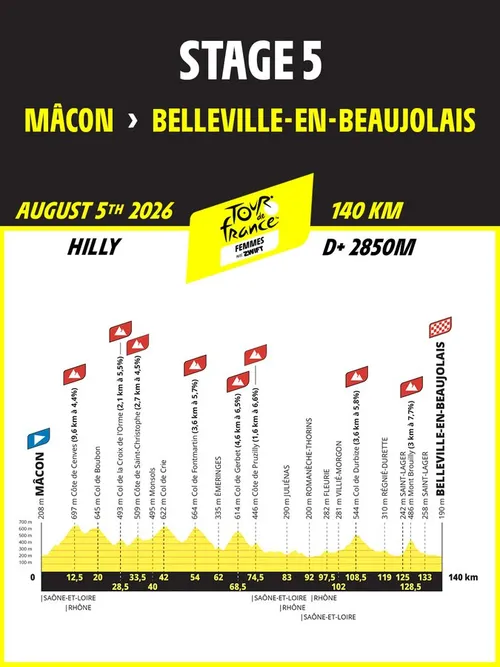 Etapa 5: Mâcon - Belleville-en-Beaujolais
