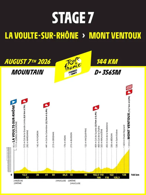 Etapa 7: La Voule-sur-Rhône - Mont Ventoux