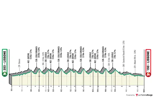 Lissone - Lissone, 168 kilómetros