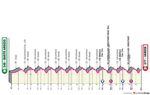 Busto Arsizio - Varese, 198,4 kilómetros