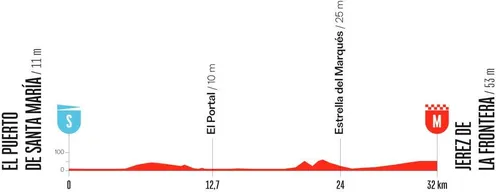 Todo sobre la etapa 18 de la Vuelta