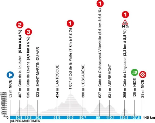 03/15/2026 - Stage 8 - 145 km - Mountain