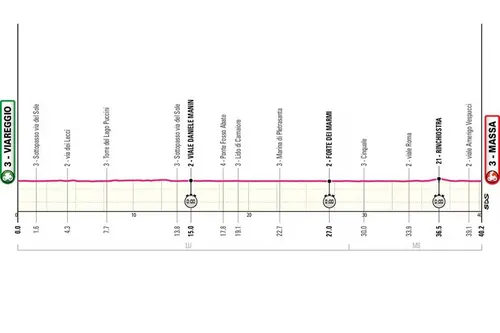 Giro de Italia 2026 etapa 10