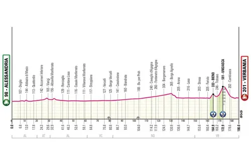 Giro de Italia 2026 etapa 13