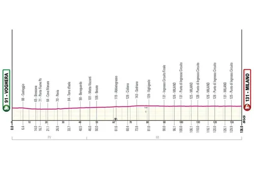 Giro de Italia 2026 etapa 15