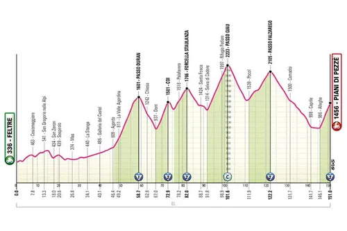 Giro de Italia 2026 etapa 19