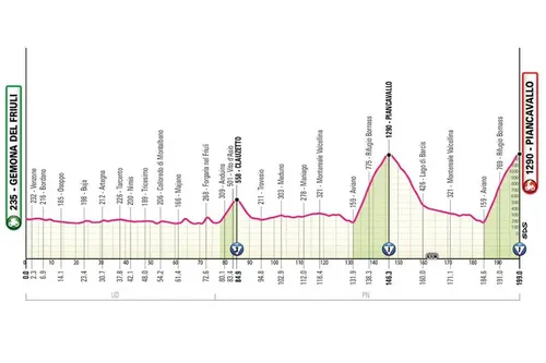Giro de Italia 2026 etapa 20