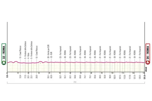 Giro de Italia 2026 etapa 21