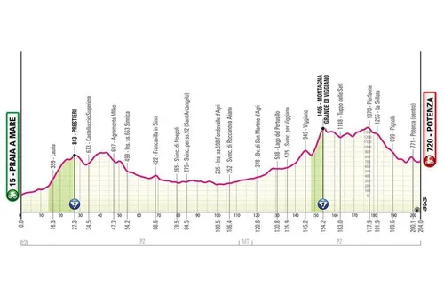 Giro de Italia 2026 etapa 5