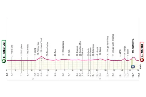 Giro de Italia 2026 etapa 6