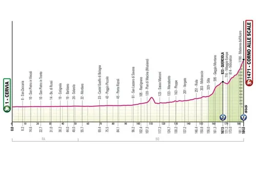 Giro de Italia 2026 etapa 9