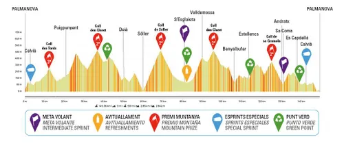 Perfil del Trofeo Calvià 2026
