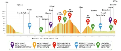 Perfil del Trofeo Serra Tramuntana 2026