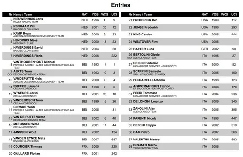 Participantes Copa del Mundo Terralba 2025