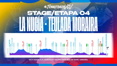 Perfil etapa 4 Volta a la Comunitat Valenciana 2026