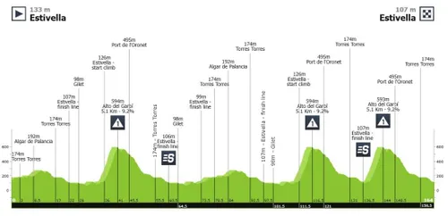 Perfil Classica Camp de Morvedre 2026