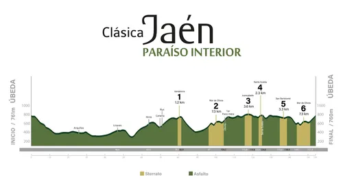Perfil Jaén Paraíso Interior 2026