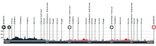 Perfil del Tour de Brujas 2026