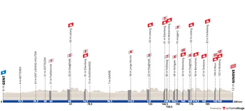 Perfil_OmloopHetNieuwsblad2026