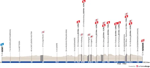 Perfil de la Omloop Het Nieuwsblad WE 2026.