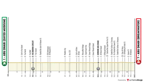 Perfil de la etapa 7 del UAE Tour 2026