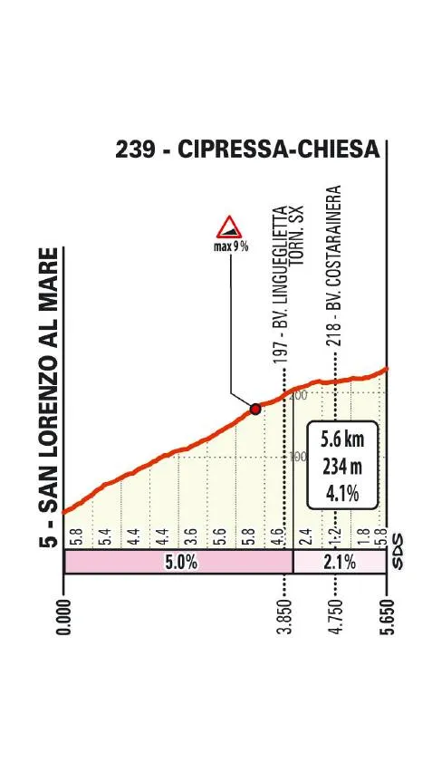 Cipressa, Milán-San Remo
