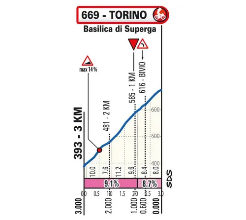 Perfil final Milán-Turín  2026