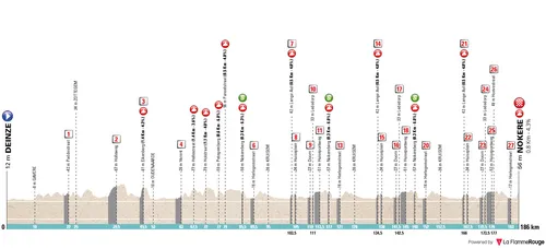 Perfil de la Nokere Koerse2026