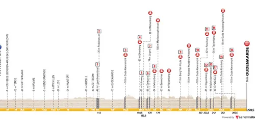 Perfil Tour de Flandes 2026