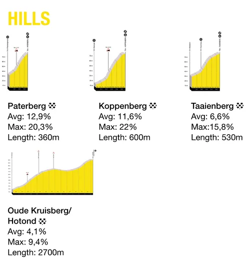cotas-tour-de-flandes-2