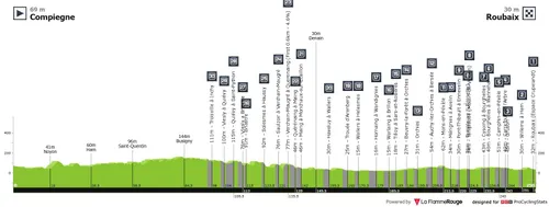 Perfil Paris-Roubaix 2026