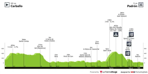 Perfil O Gran Camiño 2026