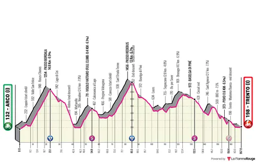 Perfil_TouroftheAlps2026_etapa4