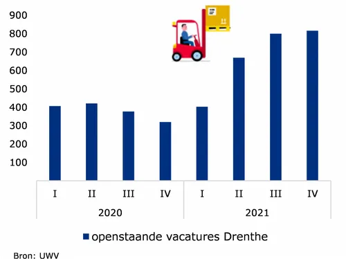 dr20openstaande20vac20tl