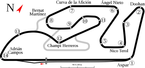 Circuit Ricardo Tormo Valencia