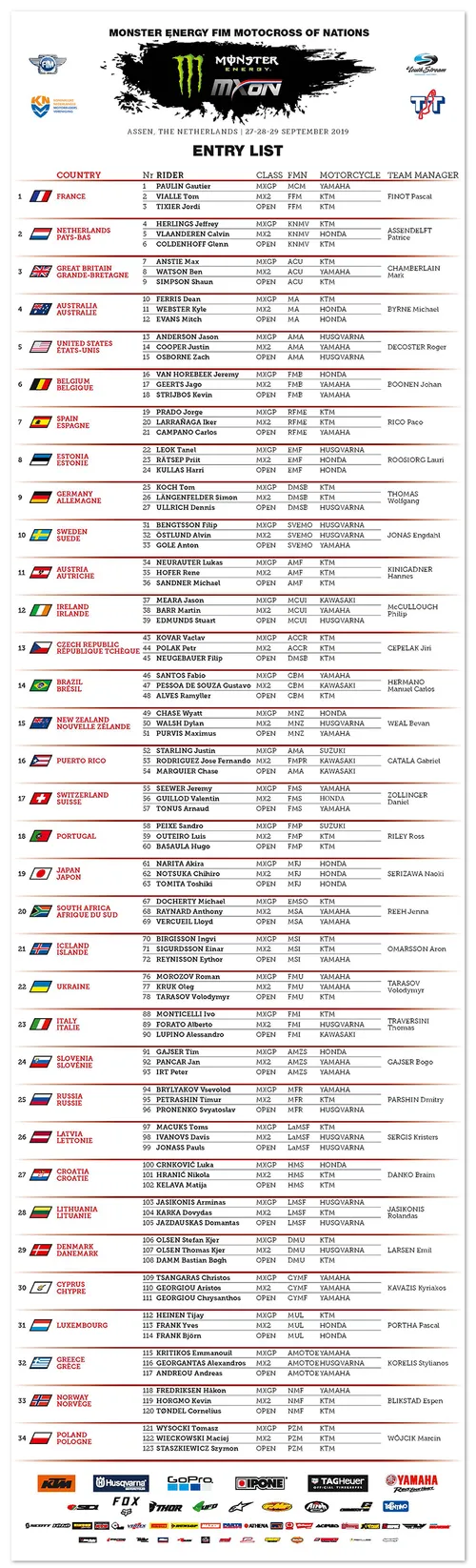 MXoN Entry List