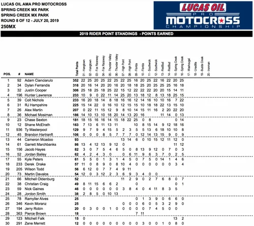 250 c e1563700683504