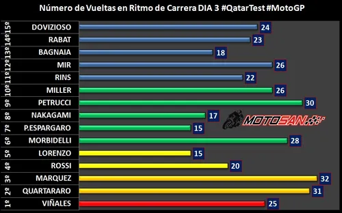 5 analisisdevueltas 1