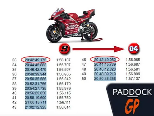 Cronologico Dovi-Petrucci