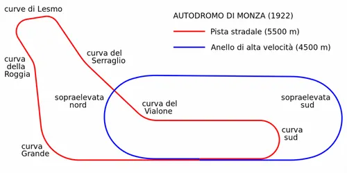 autodromo monza 1922svg e1610116015712