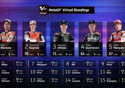 bg vr standings motogp pr big