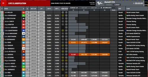 cattura fp2
